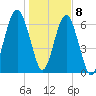 Harris Neck tide chart for Friday, January 8, 2021