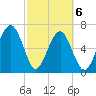 Harris Neck tide chart for Saturday, March 6, 2021