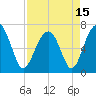 Harris Neck tide chart for Thursday, April 15, 2021