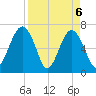 Harris Neck tide chart for Tuesday, April 6, 2021