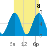 Harris Neck tide chart for Thursday, April 8, 2021