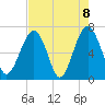 Harris Neck tide chart for Saturday, May 8, 2021