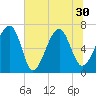 Harris Neck tide chart for Wednesday, June 30, 2021
