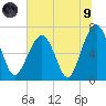 Harris Neck tide chart for Friday, July 9, 2021