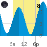 Harris Neck tide chart for Sunday, August 8, 2021