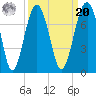Harris Neck tide chart for Monday, September 20, 2021
