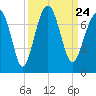 Harris Neck tide chart for Friday, September 24, 2021