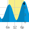 Harris Neck tide chart for Saturday, September 4, 2021
