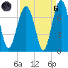 Harris Neck tide chart for Monday, September 6, 2021