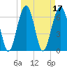 Harris Neck tide chart for Thursday, March 17, 2022