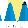 Harris Neck tide chart for Friday, April 15, 2022