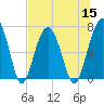 Harris Neck tide chart for Friday, July 15, 2022