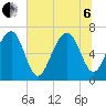 Harris Neck tide chart for Wednesday, July 6, 2022