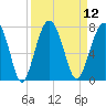Harris Neck tide chart for Monday, September 12, 2022