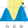 Harris Neck tide chart for Tuesday, September 6, 2022