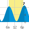Harris Neck tide chart for Friday, October 7, 2022