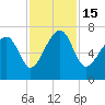 Harris Neck tide chart for Tuesday, November 15, 2022