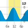 Harris Neck tide chart for Monday, December 12, 2022