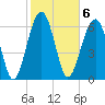 Harris Neck tide chart for Monday, February 6, 2023