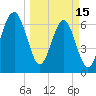 Harris Neck tide chart for Wednesday, March 15, 2023