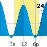 Harris Neck tide chart for Friday, March 24, 2023