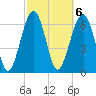 Harris Neck tide chart for Monday, March 6, 2023