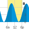 Harris Neck tide chart for Wednesday, March 8, 2023
