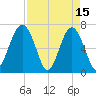 Harris Neck tide chart for Saturday, April 15, 2023