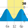 Harris Neck tide chart for Sunday, April 30, 2023