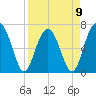Harris Neck tide chart for Sunday, April 9, 2023