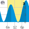 Harris Neck tide chart for Saturday, June 3, 2023