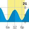 Harris Neck tide chart for Friday, July 21, 2023