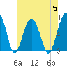 Harris Neck tide chart for Wednesday, July 5, 2023