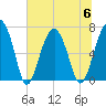 Harris Neck tide chart for Thursday, July 6, 2023