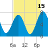 Harris Neck tide chart for Tuesday, August 15, 2023