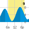 Harris Neck tide chart for Wednesday, August 9, 2023
