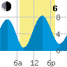 Harris Neck tide chart for Wednesday, September 6, 2023