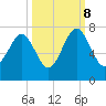 Harris Neck tide chart for Sunday, October 8, 2023