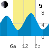 Harris Neck tide chart for Sunday, November 5, 2023