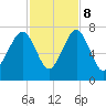Harris Neck tide chart for Wednesday, November 8, 2023