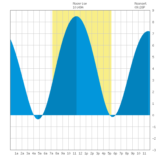 Harris Neck tide chart for Saturday, December 16, 2023