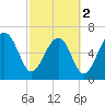 Harris Neck tide chart for Saturday, March 2, 2024