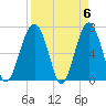 Harris Neck tide chart for Saturday, April 6, 2024