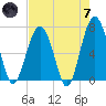Harris Neck tide chart for Tuesday, May 7, 2024