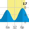 Harris Neck tide chart for Monday, June 17, 2024