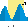 Harris Neck tide chart for Monday, July 15, 2024