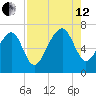 Harris Neck tide chart for Monday, August 12, 2024