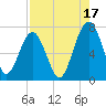 Harris Neck tide chart for Saturday, August 17, 2024