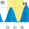 Harris Neck tide chart for Monday, August 19, 2024
