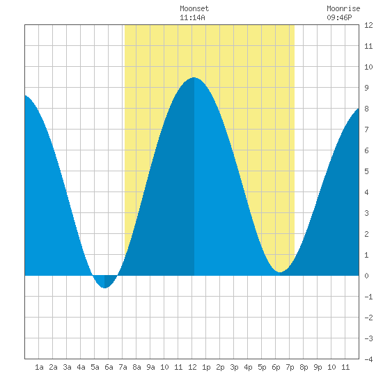 Harris Neck tide chart for Saturday, September 21, 2024